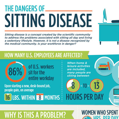 Sitting Disease Infographic Xdesk Blog